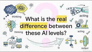 gen ai vs agenticai  Evolution from Generative AI to Agentic AI Systems