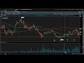 FAST stock market observation - CNH - CAT - DE  - 4/21/25