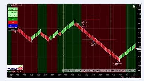 Trading123 Crude Oil Review-Trading 2 Contracts- Trading123 Autotrader