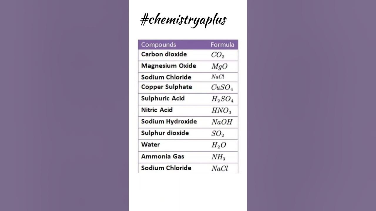 General chemical formula chart chemistryshorts shorts youtube