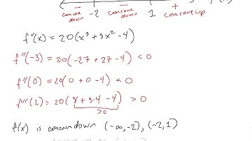 Finding Concavity and Inflection Points