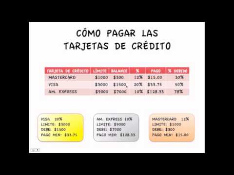comunidad Introducir maceta Cuál es el mejor método para pagar deudas de Tarjeta de Crédito? - YouTube