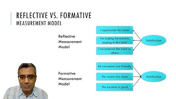 SEM with AMOS: From Zero to Hero (4: Reflective vs formative constructs)