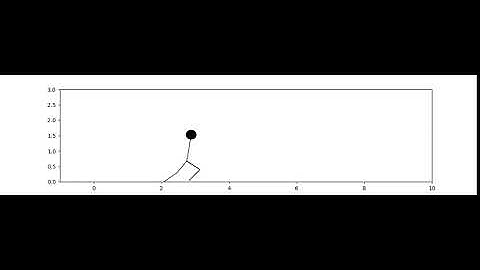 CS168 Spring 2020 QWOP Optimization Video