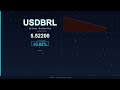 USD to BRL Today US Dollar vs Brazilian Real 19 December 2025 USD Rising BRL Falling