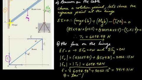 NPHY171- Equilibrium and Elasticity of a rigid body