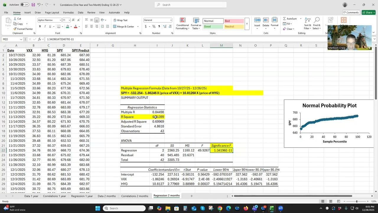 Multiple Regression Formula for Predicting the S&P 500 (Data updated to 12/26/25)