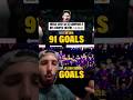 😱MESSI 2012 VS BARCA 2025/2026 #real #mbappe #football #arsenal #psg #neymar #messi #cr7 #yamal