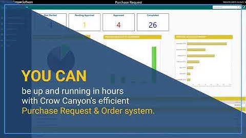 SharePoint Purchasing System: Go Paperless with an Organized Purchasing System