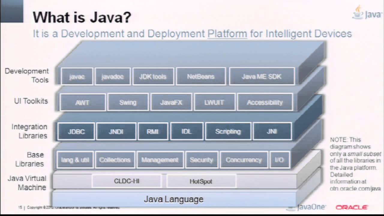 Gaining Market Advantage via Simplification and Differentiation with Java
