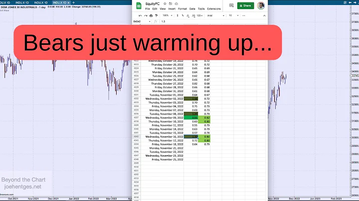 Technical Analysis of Stock Market | Bears just warming up...