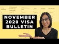 Visa Bulletin November 2020 | Visa Bulletin Update (check your priority date!)