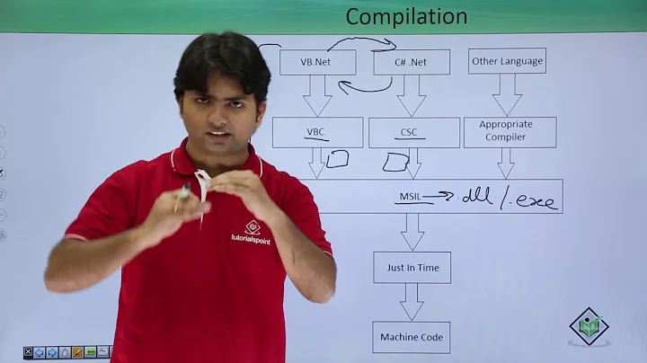 .NET Framework - Compilation Process