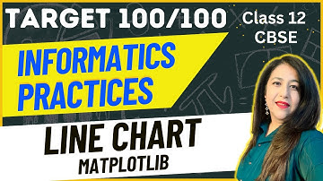L-25 Line Charts and formatting it by changing Color, Linewidth, Class XII I.P. CBSE Board