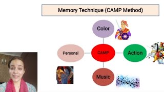 Memory Technique/ CAMP Method / learn fast/ Creative visualization/ By Winky Harjika