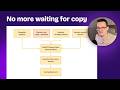 How to never wait for client copywriting again