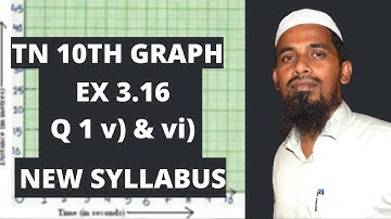 TN 10th Maths Ex 3.16 Q 1 (v) & (vi) |Graph.In Urdu &  English.