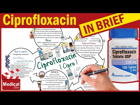 Ciprofloxacin ( Cipro ): What is Ciprofloxacin Used For, Dosage, Side Effects & Precautions?