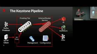 SF Big Analytics: Building/Running Netflix's Data Pipeline using Apache Kafka