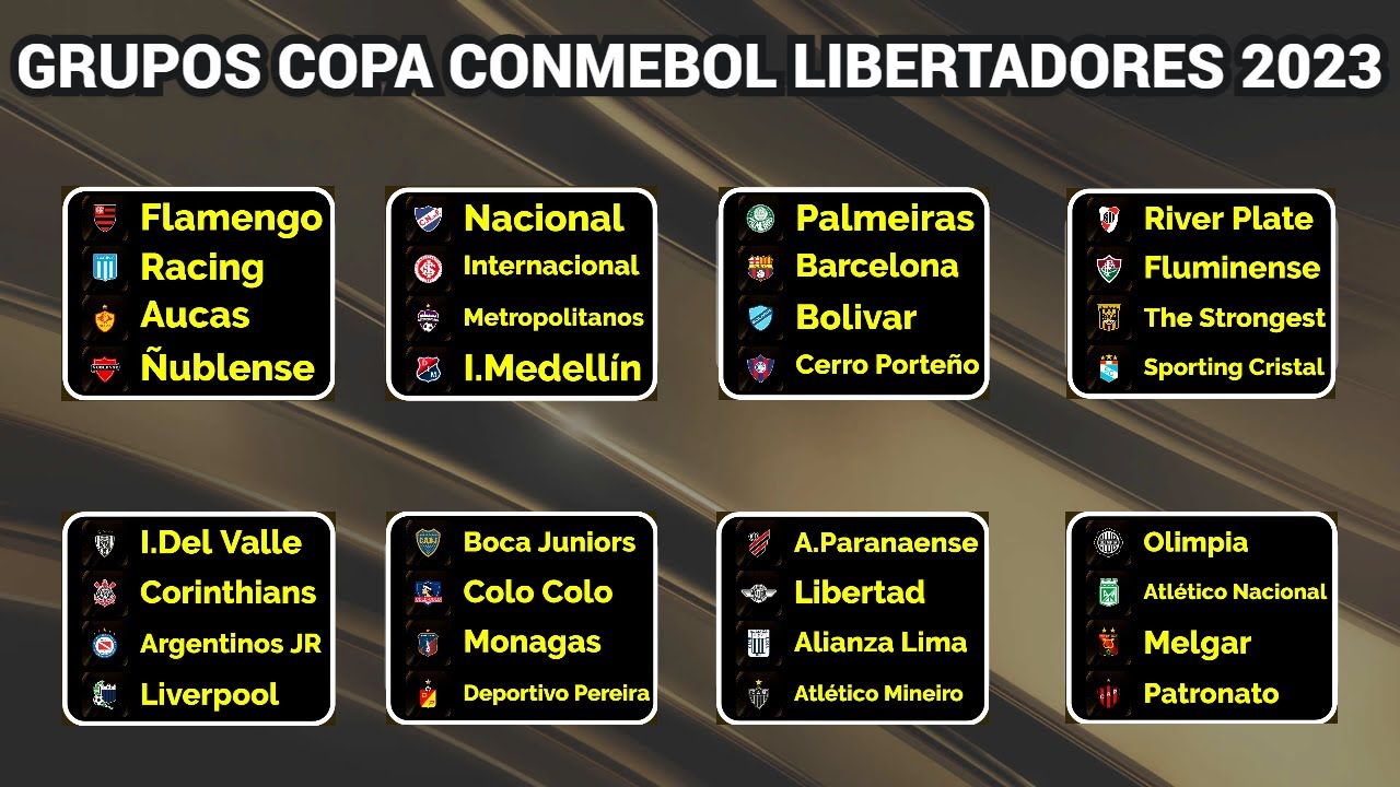 ASÍ quedaron DEFINIDOS los GRUPOS para la COPA CONMEBOL LIBERTADORES ...