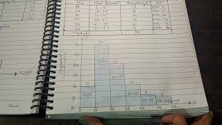 Business statistics subject chapter 5(part 52) 