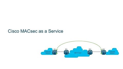 Effortless Network Security with Cisco MACsec as a Service
