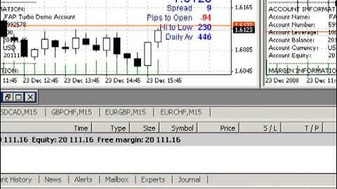 Using the MT4 Profile Feature