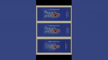 A smoothed particle hydrodynamics framework for fluid simulation in robotics - Particles comparison