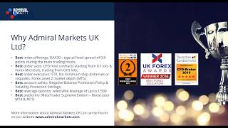 Using Points of Confluence for Trade Setups