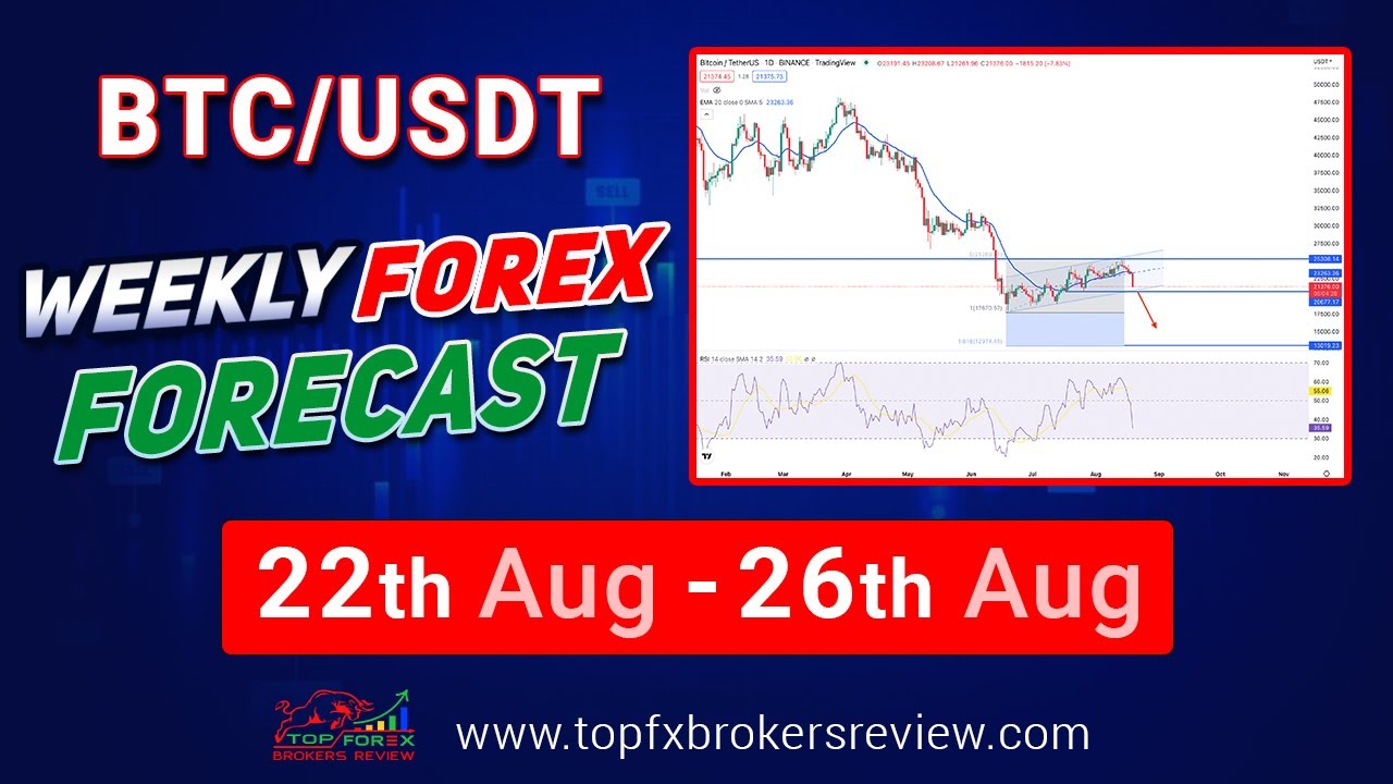 BTCUSDT Weekly Forex Forecast | BTCUSD Technical Analysis