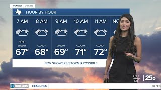 25 Weather