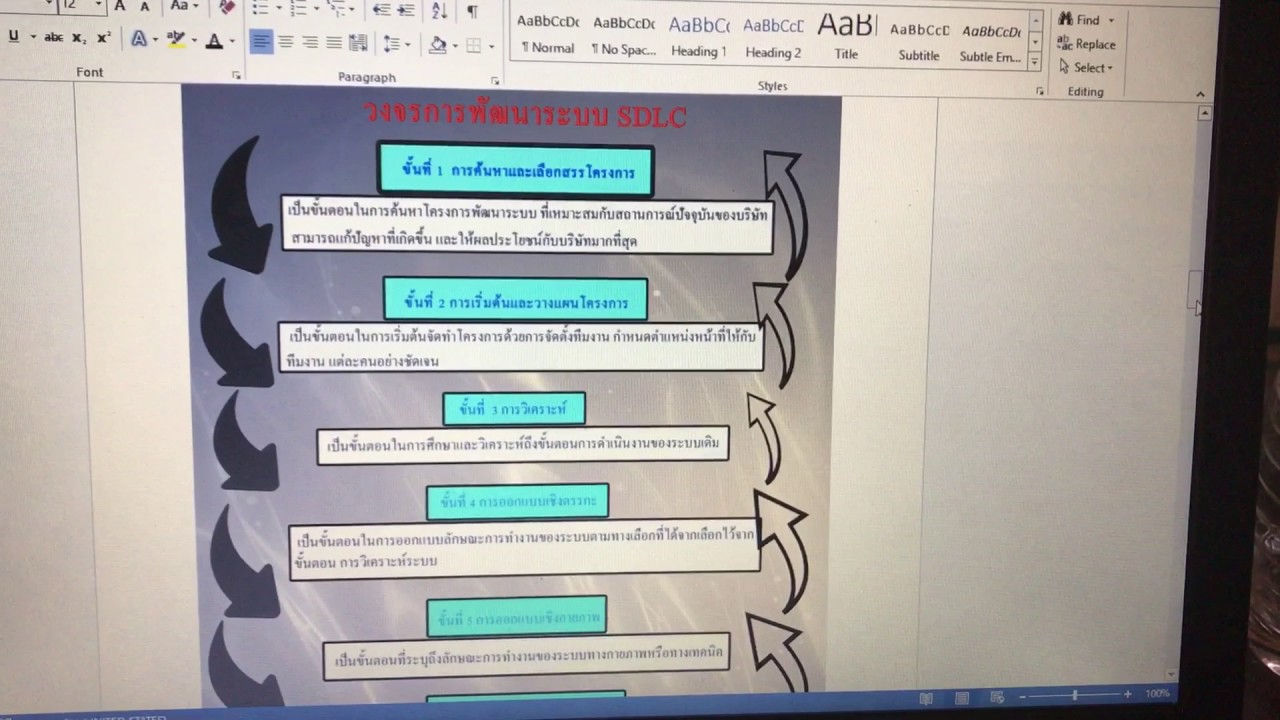 using using using using using using system system ... ความหมายระบบ (System ) - YouTube