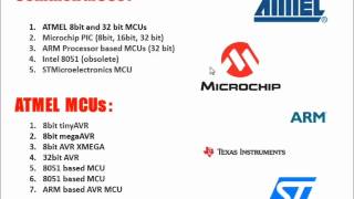 uC tutorial 101 | AVR microcontroller tutorial series