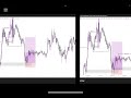 how to get snipper entry on BTC/USD ( FORWARD  TESTING )EP3