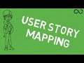 Agile Product Backlog with User Story Mapping