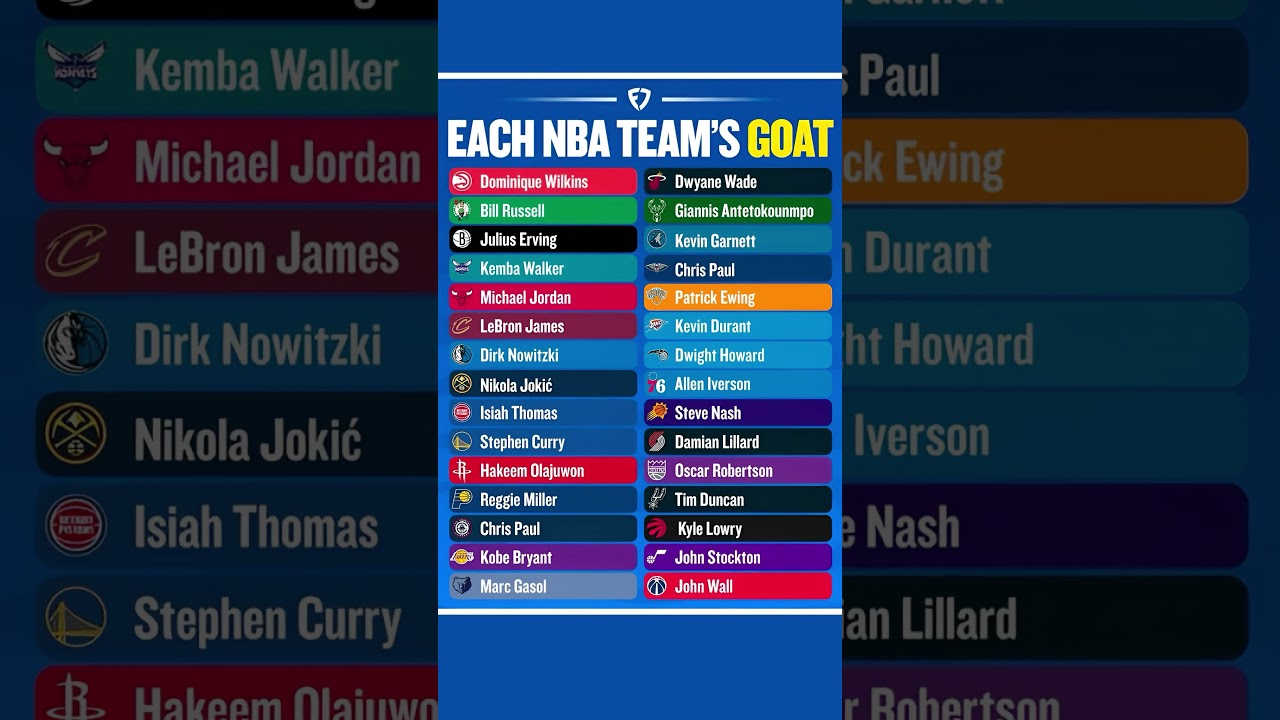 Each NBA Team’s Best Player 