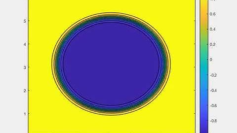 2D Allen Cahn Simulation
