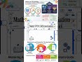 Differentiation product and quotient rules Mathematics 9709 AS and A Level R
