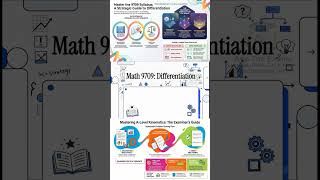 Differentiation product and quotient rules Mathematics 9709 AS and A Level R