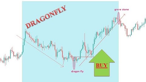 DRAGONFLY DOJI || candlestick patterns || PART2 || master the dragonfly DOJI