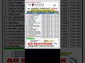 alnhamad company dubai client interview on gopalganj bihar #music #motivation #jokes #interview