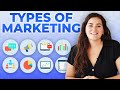 Types of marketing  9 strategies for businesses
