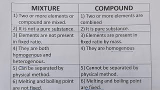 Difference Between Element and Compound