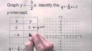 Prealgebra & Introductory Algebra Ch11 Ex7