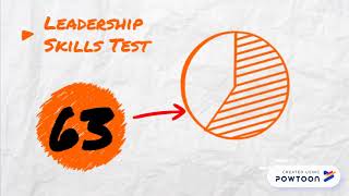 852-Module 3 What is your leadership style