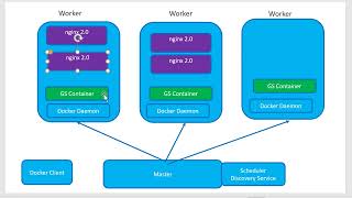 Docker Swarm Global Service - Video 39