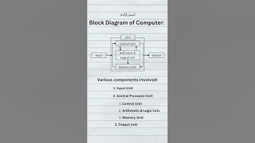 Block diagram of Computer #2023 #computerconcepts