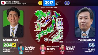 The Japanese General Elections (1976-2024) / 日本の総選挙(1976年~2024年)