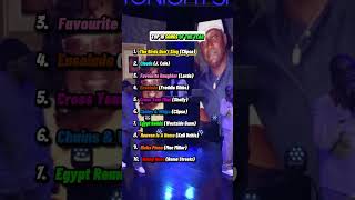 Download Lagu best songs of the year #music #rap #pop #rock #top10 #jcole #kanye #eminem #kendricklamar #lilwayne MP3