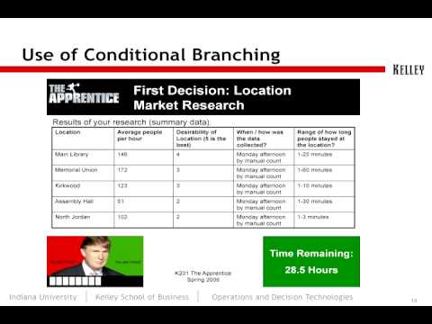 video phone beyonce mp3 TurningPoint at the Kelley School of Business - Part 2